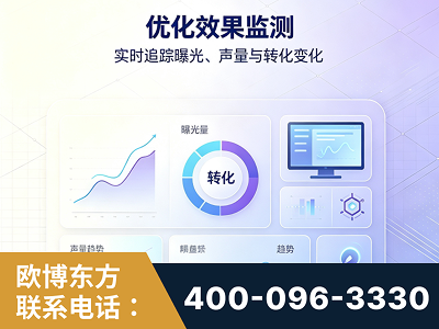 句容-优化效果监测