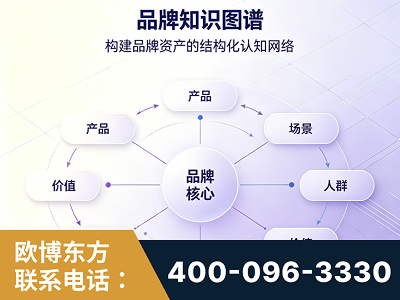句容-品牌知识图谱