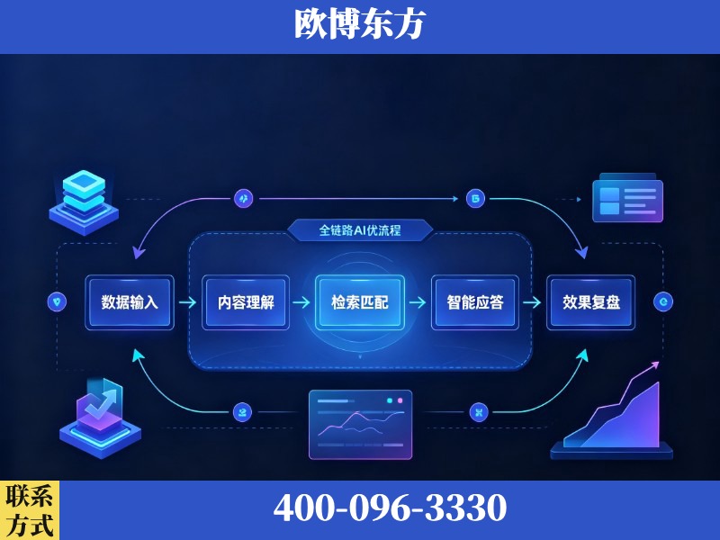 句容-AI品牌声誉